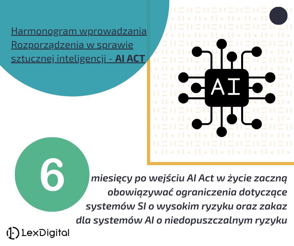 Rozporządzenie o sztucznej inteligencji - AI ACT. Ograniczenia wejdą w życie już pół roku po publikacji.