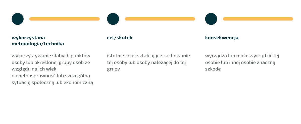 AI Act. Grafika - systemy wykorzystujące słabe punkty osób.