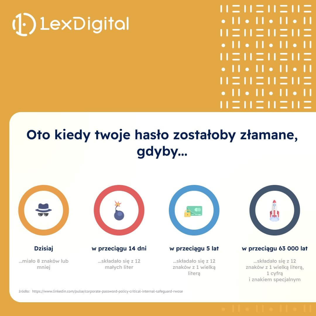 Kontrola dostępu to także dbanie o odpowiednią długość i złożoność haseł. Kontrola dostępu to także dbanie o odpowiednią długość i złożoność haseł.